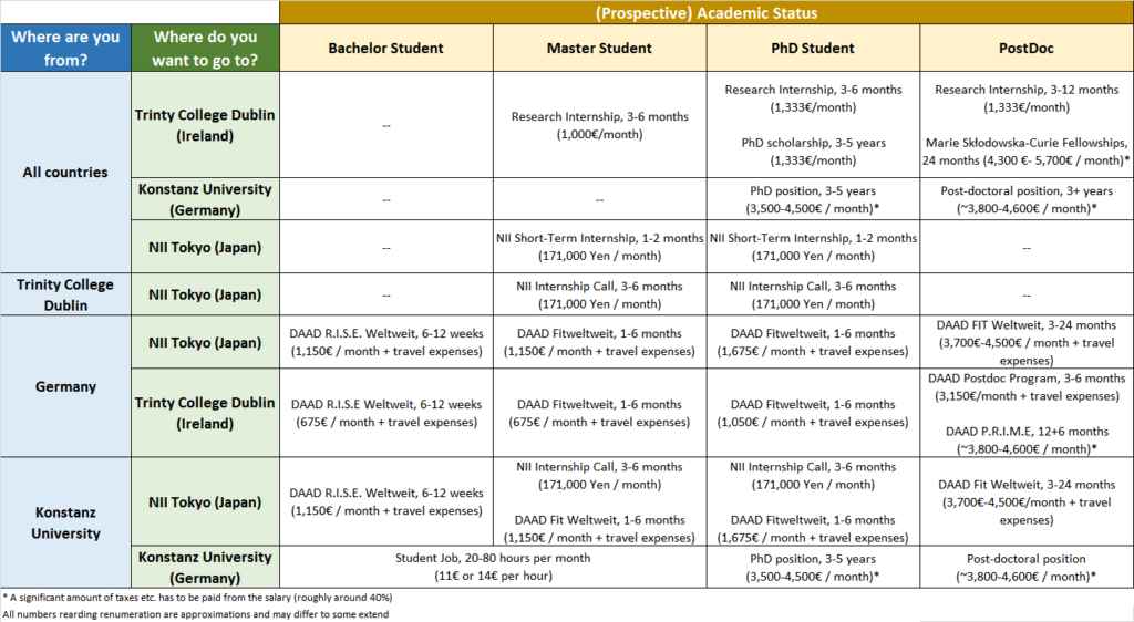 Funding Overview